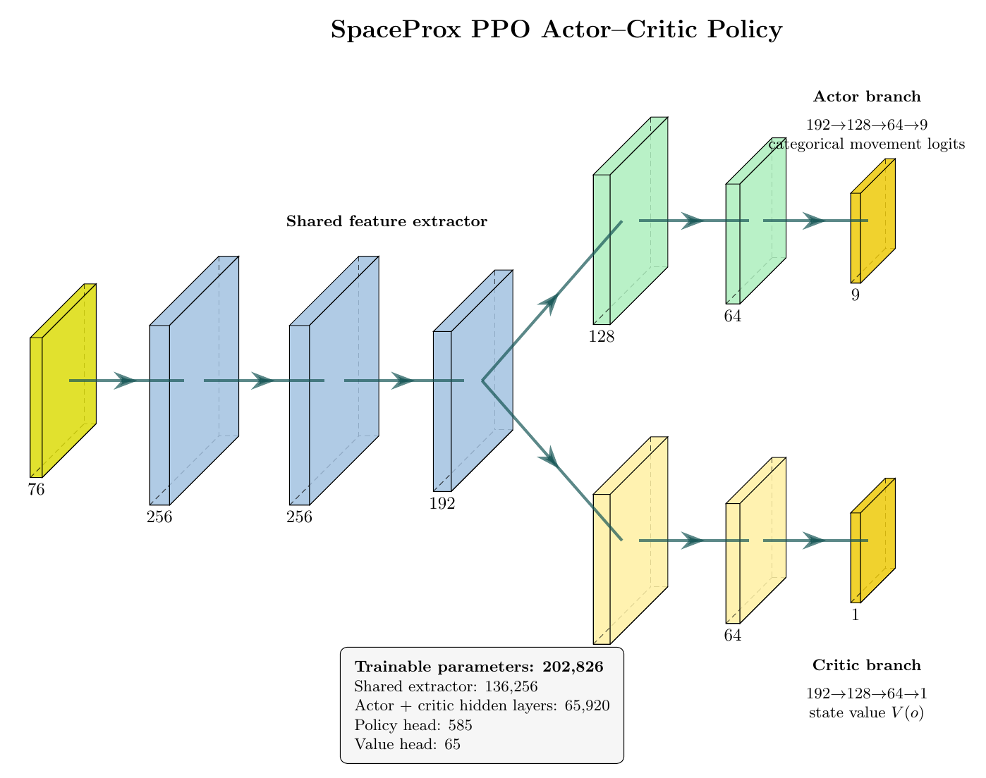 architecture policy plotneuralnet