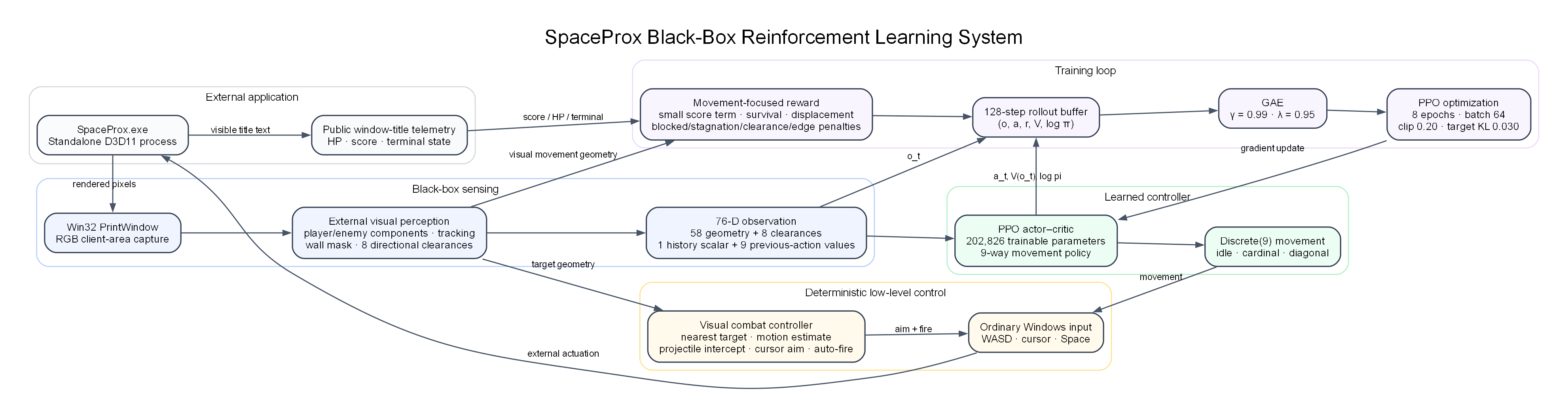 architecture blackbox research
